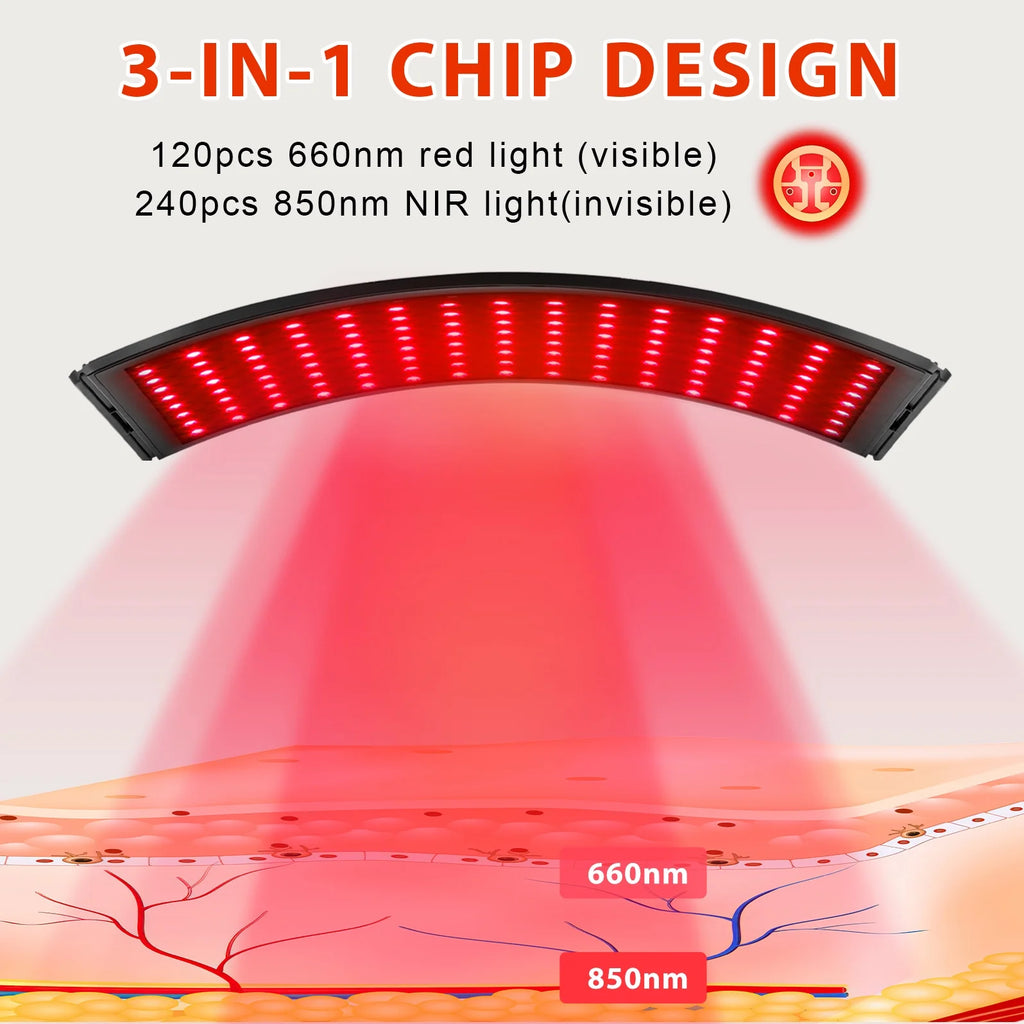 Red Light Therapy for Face and Body